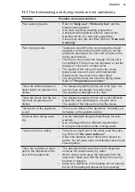 Preview for 23 page of Electrolux EEA27200L User Manual