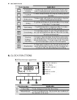 Предварительный просмотр 32 страницы Electrolux EEA4233POX User Manual