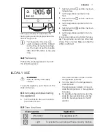 Preview for 7 page of Electrolux EEA4235POX User Manual