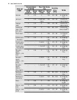 Preview for 12 page of Electrolux EEA4235POX User Manual