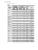 Preview for 14 page of Electrolux EEA4235POX User Manual