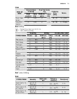 Preview for 15 page of Electrolux EEA4235POX User Manual