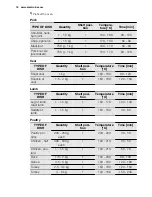 Preview for 16 page of Electrolux EEA4235POX User Manual