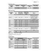 Preview for 17 page of Electrolux EEA4235POX User Manual