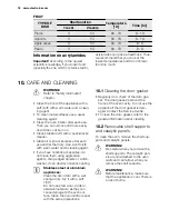 Preview for 18 page of Electrolux EEA4235POX User Manual