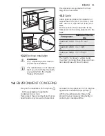 Preview for 25 page of Electrolux EEA4235POX User Manual