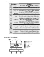 Preview for 32 page of Electrolux EEA4235POX User Manual