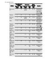 Preview for 36 page of Electrolux EEA4235POX User Manual