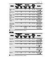 Preview for 37 page of Electrolux EEA4235POX User Manual