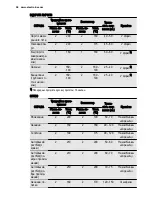 Preview for 38 page of Electrolux EEA4235POX User Manual