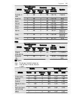 Preview for 39 page of Electrolux EEA4235POX User Manual