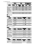 Preview for 40 page of Electrolux EEA4235POX User Manual