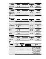 Preview for 41 page of Electrolux EEA4235POX User Manual