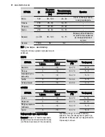 Preview for 42 page of Electrolux EEA4235POX User Manual