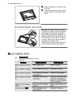 Preview for 48 page of Electrolux EEA4235POX User Manual