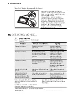 Preview for 16 page of Electrolux EEB3210POX User Manual