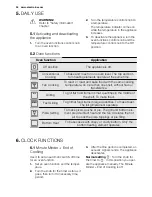 Предварительный просмотр 24 страницы Electrolux EEB3210POX User Manual