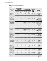 Preview for 26 page of Electrolux EEB3210POX User Manual