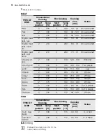 Предварительный просмотр 28 страницы Electrolux EEB3210POX User Manual