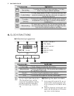 Preview for 8 page of Electrolux EEB4230 User Manual