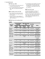 Preview for 10 page of Electrolux EEB4230 User Manual