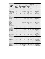 Preview for 11 page of Electrolux EEB4230 User Manual