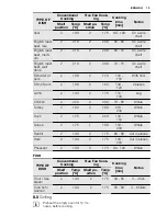 Preview for 13 page of Electrolux EEB4230 User Manual