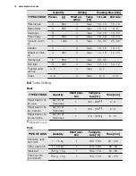 Preview for 14 page of Electrolux EEB4230 User Manual