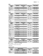 Preview for 15 page of Electrolux EEB4230 User Manual