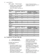 Предварительный просмотр 20 страницы Electrolux EEB4231 User Manual