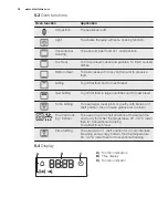 Предварительный просмотр 34 страницы Electrolux EEB4231 User Manual