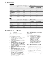 Предварительный просмотр 44 страницы Electrolux EEB4231 User Manual