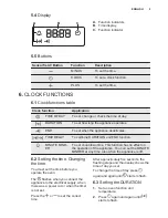 Предварительный просмотр 9 страницы Electrolux EEB4231POX User Manual