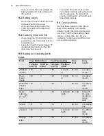 Preview for 12 page of Electrolux EEB4231POX User Manual