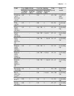 Preview for 13 page of Electrolux EEB4231POX User Manual