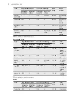 Preview for 14 page of Electrolux EEB4231POX User Manual