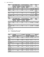 Предварительный просмотр 16 страницы Electrolux EEB4231POX User Manual