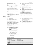 Preview for 7 page of Electrolux EEB4233 User Manual