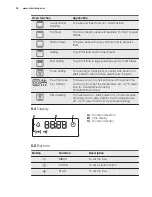 Preview for 8 page of Electrolux EEB4233 User Manual