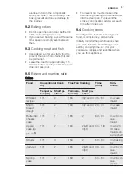 Preview for 11 page of Electrolux EEB4233 User Manual