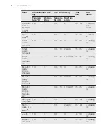 Preview for 12 page of Electrolux EEB4233 User Manual