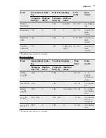 Preview for 13 page of Electrolux EEB4233 User Manual