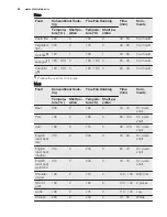 Preview for 14 page of Electrolux EEB4233 User Manual