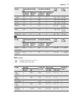 Preview for 15 page of Electrolux EEB4233 User Manual