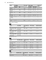 Preview for 16 page of Electrolux EEB4233 User Manual