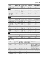 Preview for 17 page of Electrolux EEB4233 User Manual