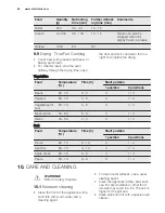 Preview for 18 page of Electrolux EEB4233 User Manual