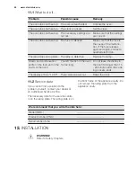 Preview for 22 page of Electrolux EEB4233 User Manual