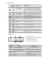 Preview for 8 page of Electrolux EEC5700 User Manual