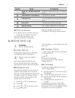 Preview for 9 page of Electrolux EEC5700 User Manual